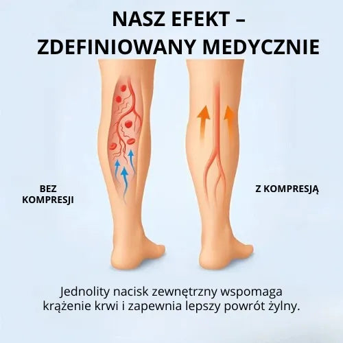 Zenstride® Oddychające skarpetki uciskowe na nogi i stopy bez bólu