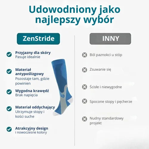 Zenstride® Oddychające skarpetki uciskowe na nogi i stopy bez bólu